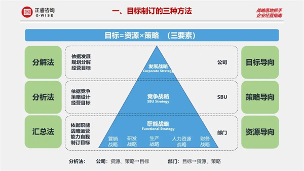 正睿商學(xué)院《設(shè)計(jì)利潤(rùn)——2023年企業(yè)年度經(jīng)營(yíng)規(guī)劃》大型公開(kāi)課圓滿(mǎn)結(jié)束