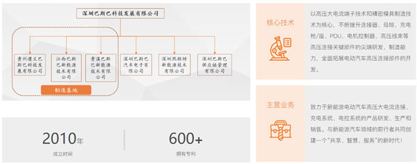 深圳巴斯巴科技發展有限公司