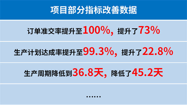 臺州匯正汽車電機有限公司系統管理升級項目部分指標改善數據