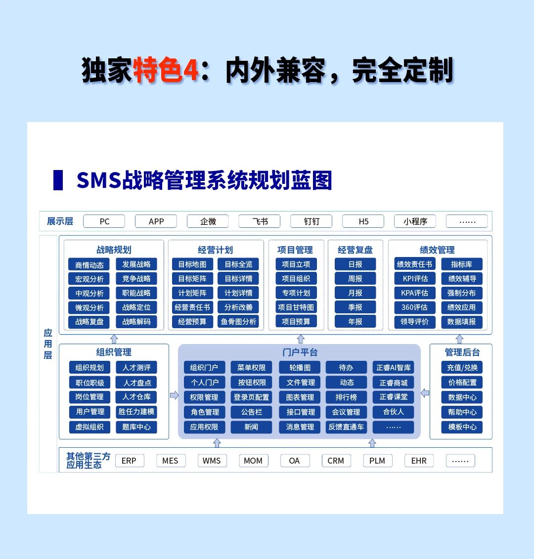 戰(zhàn)略突圍,數(shù)字賦能——從戰(zhàn)略到執(zhí)行SMS產(chǎn)品說(shuō)明會(huì) 戰(zhàn)略突圍,數(shù)字賦能——從戰(zhàn)略到執(zhí)行SMS產(chǎn)品說(shuō)明會(huì)